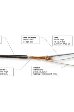 Meilleur Choix CAEJA14 (2x0,14mm - Câble de brassage symétrique - le mètre)